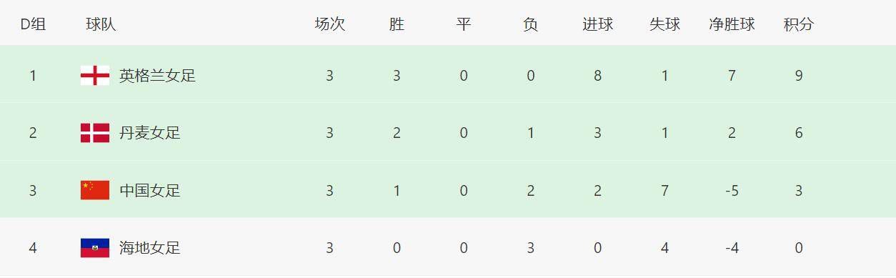 本片3月2日起由全国艺术电影放映联盟专线放映，中国电影资料馆馆长孙向辉早在去年就与本片结缘，带领全国艺术电影放映联盟拜访福斯总部时看到这部影片的预告，一眼就相中了本片，预言影片绝对有;奖项收割机潜质，会成为今年奥斯卡大热门
